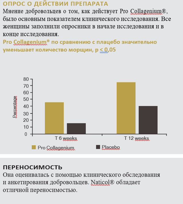 исследование препарата Auracos Pro Collagenium