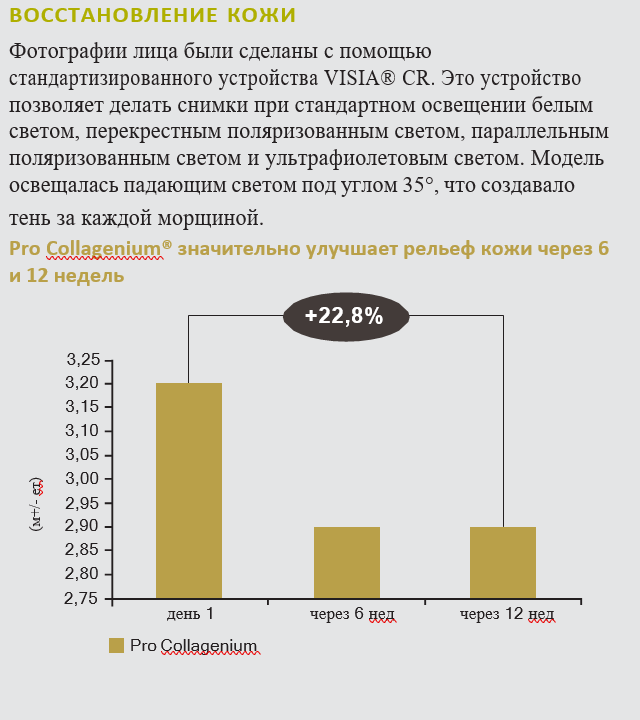 Auracos Pro Collagenium