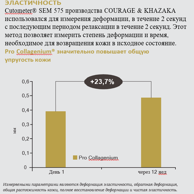 исследование Auracos Pro Collagenium