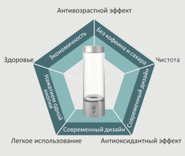 водородная бутылка - принцип работы